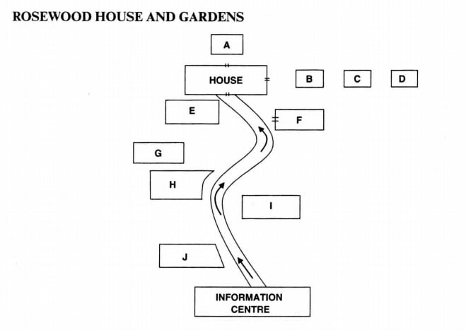 Map of Rosewood House and Gardens, with locations labelled A to J